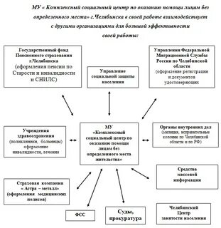 Социальная защита по месту жительства