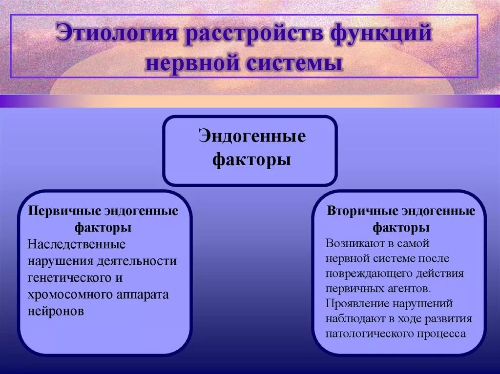 Факторы вызывающие нарушения в работе нервной системы. Этиология нарушений нервной системы. механизмы развития нарушений нервной системы. причины нарушения деятельности нервной системы. патогенез расстройств нервной системы.