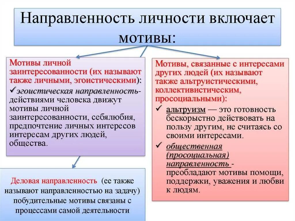 Психология мотивации поведения. Направленность личности. Направленность личности в психологии. Личностная направленность. Мотивы направленности личности.