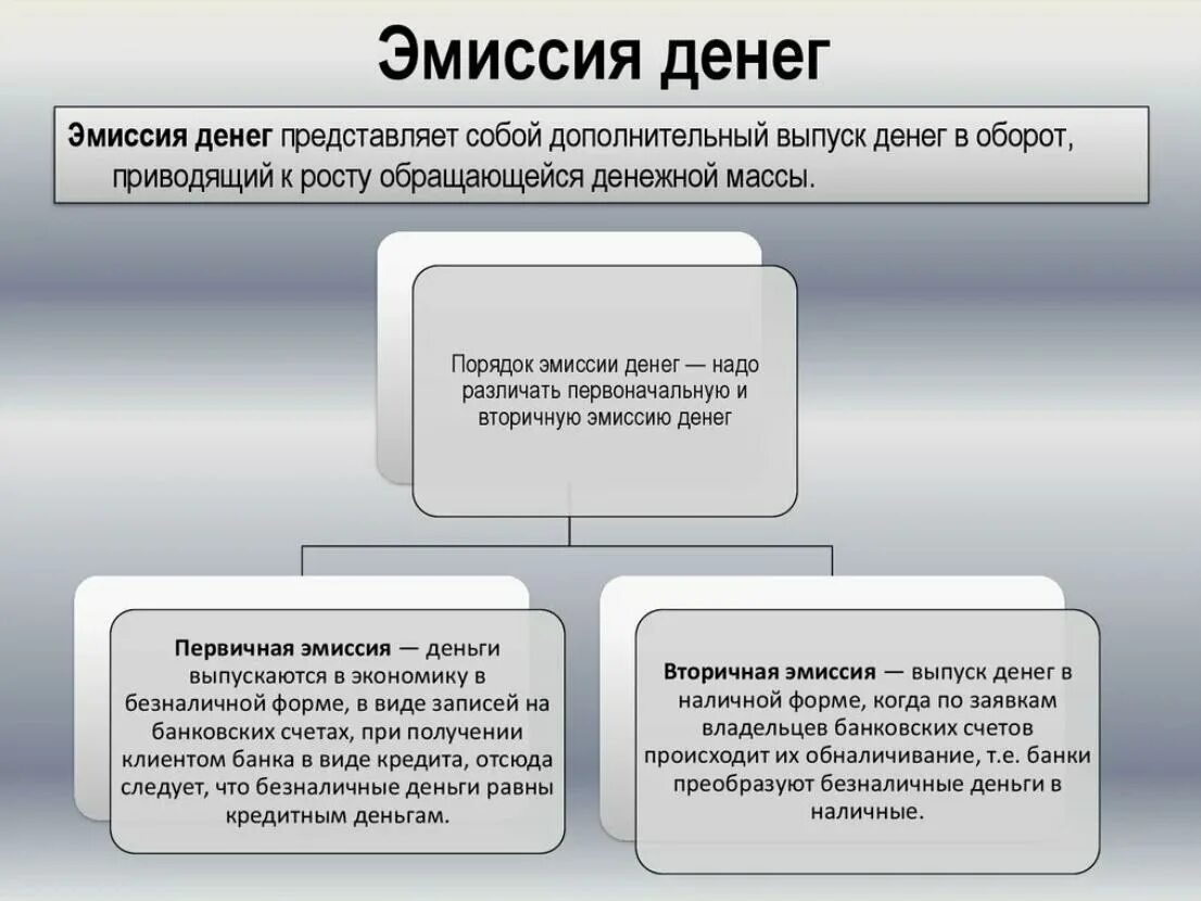 Эмиссия законодательство