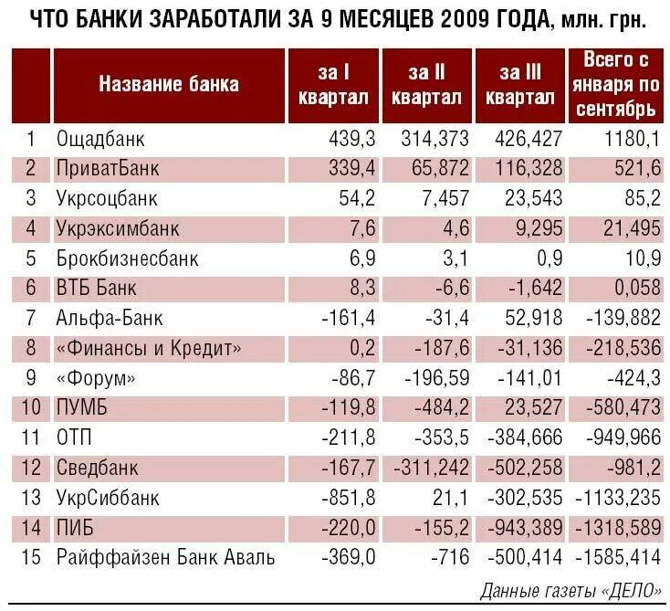 Название украинских банков. Что за банк. Банки Украины список. Название банка. Почему банк назвали банком