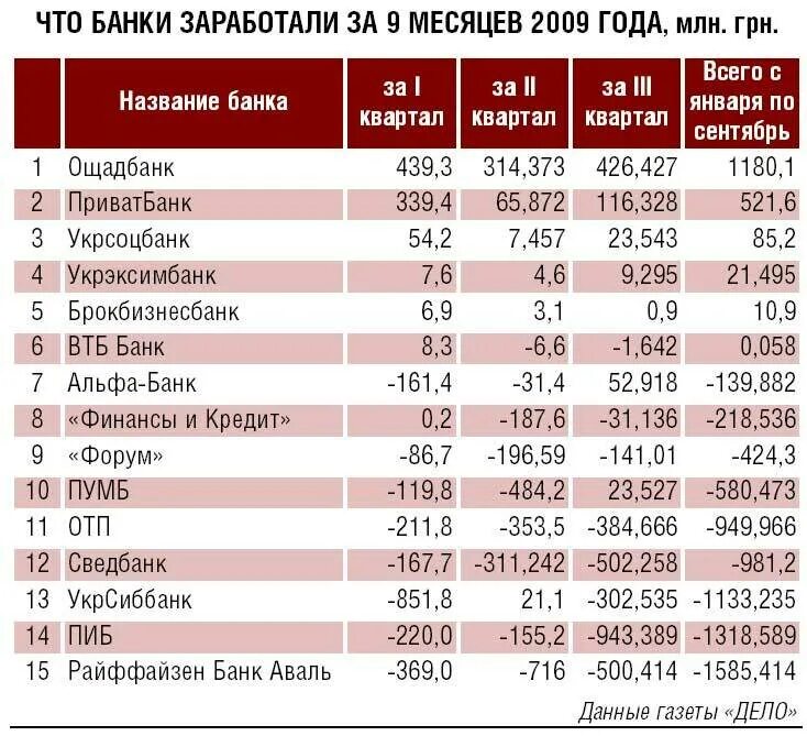 Какой банк в украине. Название украинских банков. Что за банк. Название банка. Банки Украины список.