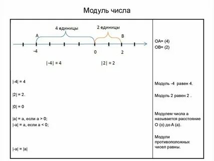 Модуль числа каждого из чисел 4