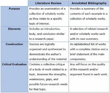 Compare as in the example