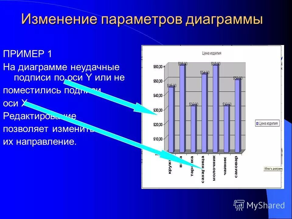 Как менялась информация. Параметры диаграммы. Диаграмма параметры диаграммы. Параметры построения диаграмм. Перечислите основные параметры диаграммы.