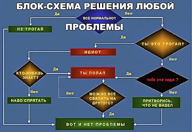 Можно и нужно решить в