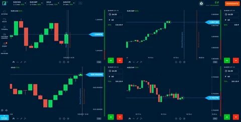 Лучшие бинарные брокеры 2023