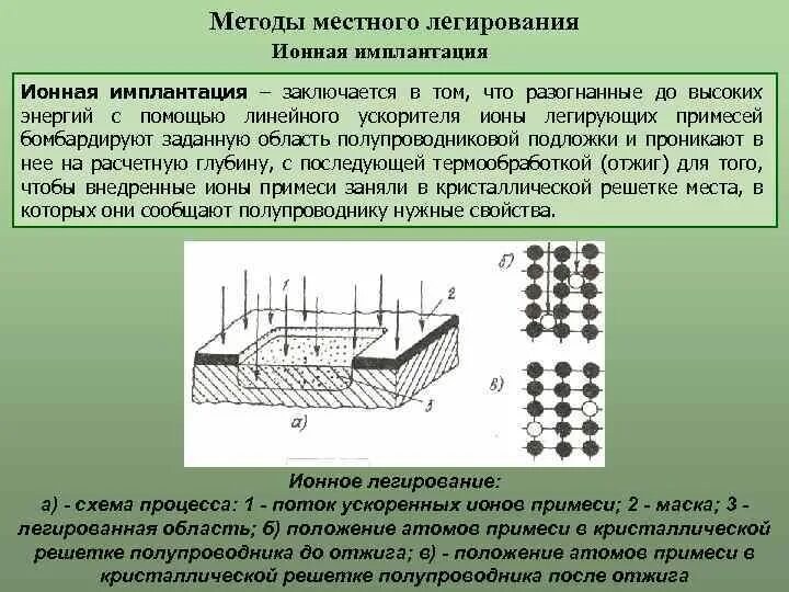 Легирование материала. Ионная имплантация полупроводников. легирование методом ионной имплантации. методы легирования полупроводников. метод ионной имплантации.