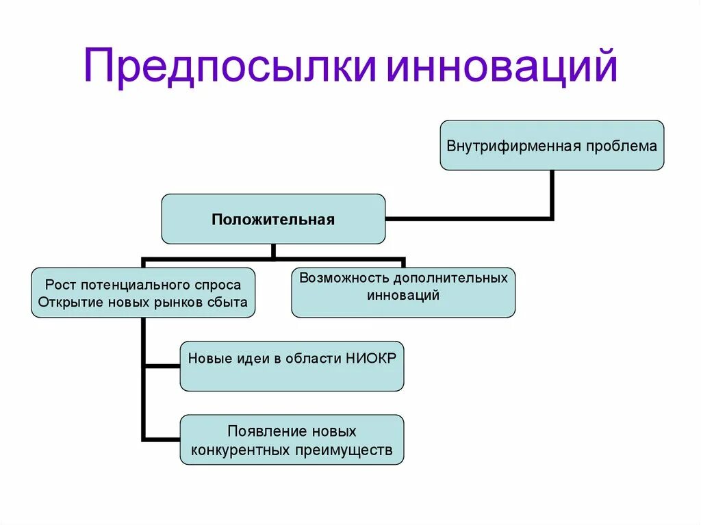 Инновации и инновационная деятельность предприятия. Предпосылки инновационной деятельности предприятия. Предпосылки инновационной деятельности. Внутренние предпосылки инноваций. Предпосылки инноваций в гостинице.