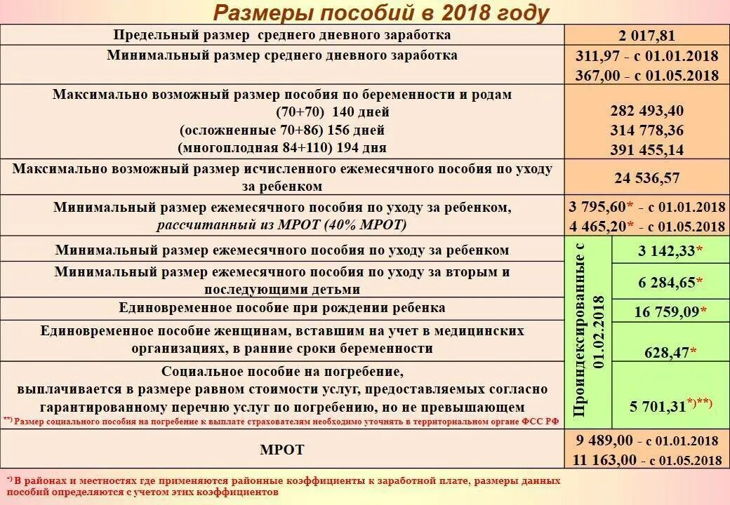 Пособия до конца лета. Детские пособия в 2022 году. выплаты на детей в 2022. выплаты на детей в 2022 году. суммы пособий на детей в 2022 году.