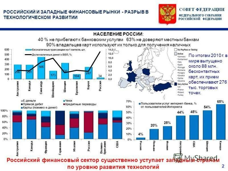 Статистика финансов россии. Финансовый рынок. Финансовый рынок РФ. Финансовый рынок таблица. Мировой финансовый рынок.