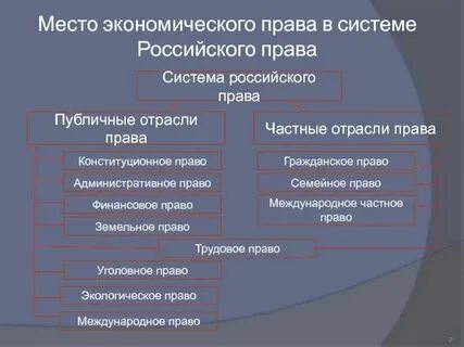 Система гражданского законодательства