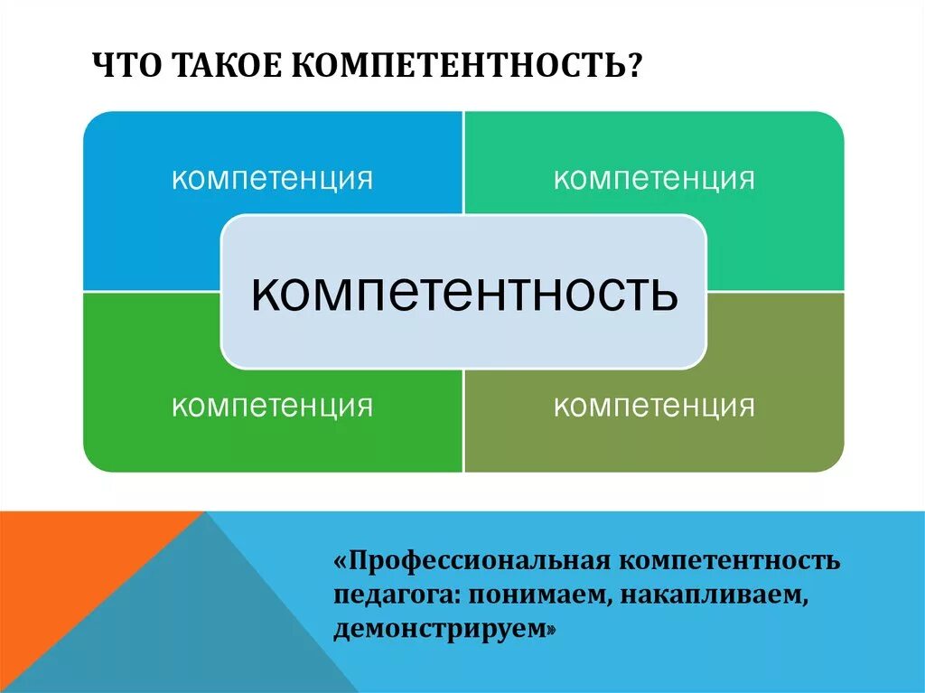 Компетенции почему. Профессиональная компетентность картинки для презентации. Компетенция иллюстрация. Модель компетенций картинки для презентации. Компетенция это.