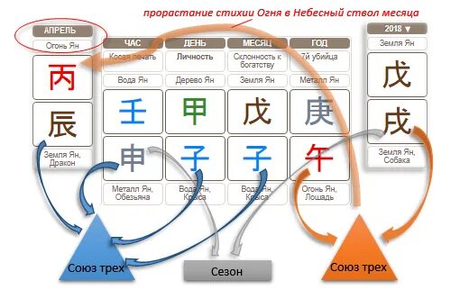 Бадзы калькулятор с расшифровкой. Комбинации небесных стволов в ба Цзы. Стихии Бацзы. Карта Бацзы. Иероглифы стихий в ба Цзы.