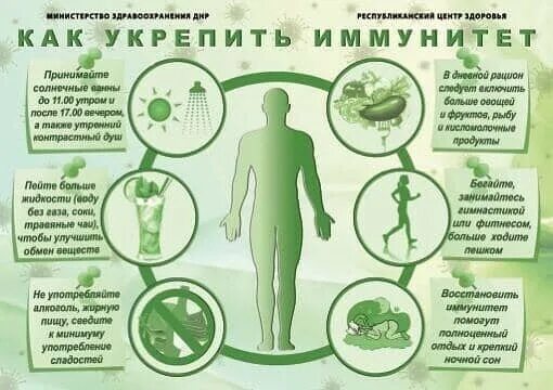 Солнышко Для детей ответственных родителей Как быстро