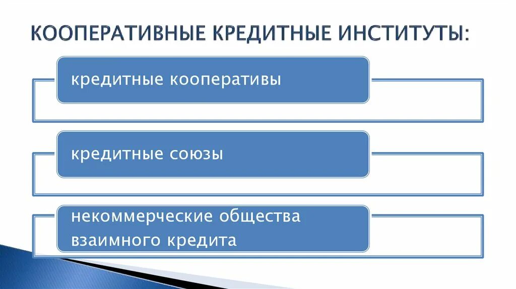 Кредитные институты россии