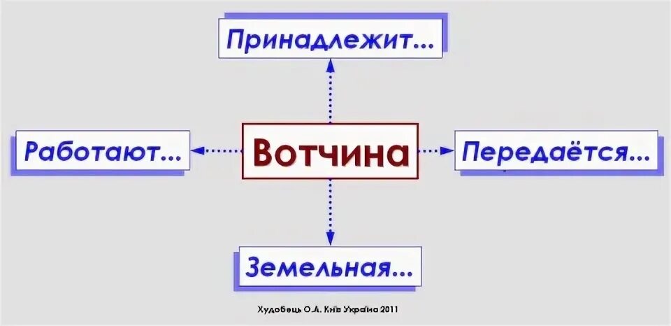 Вотчина отчего отец лишнее