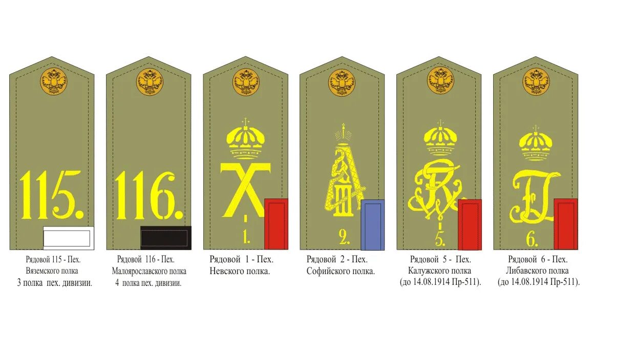 Погоны царской армии. Нижние чины русской императорской армии. Полки русской императорской армии. Дивизии императорской армии.