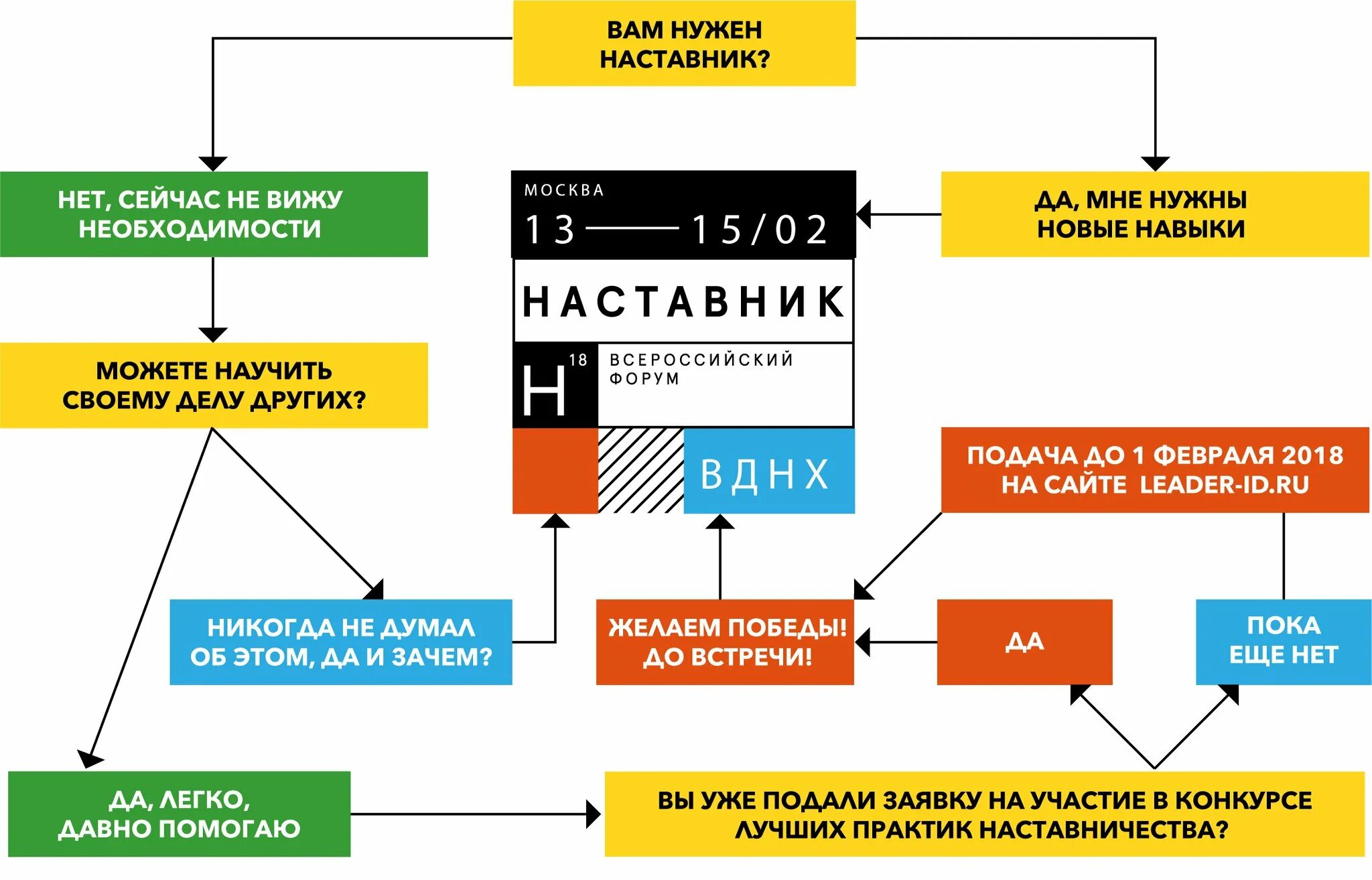 Форум наставник. Форум наставничество. Лучшие практики наставничества. Конкурс лучшие практики наставничества. Схема наставничества.