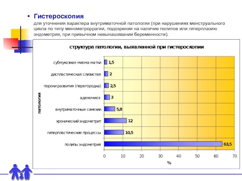 Гистероскопия в какой день цикла делать. На какой день цикла делают гистероскопию. гистероскопия показания. гистероскопия противопоказания. диагностическая гистероскопия показания.