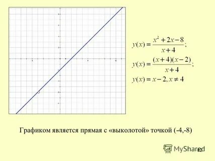 Почему точки закрашены