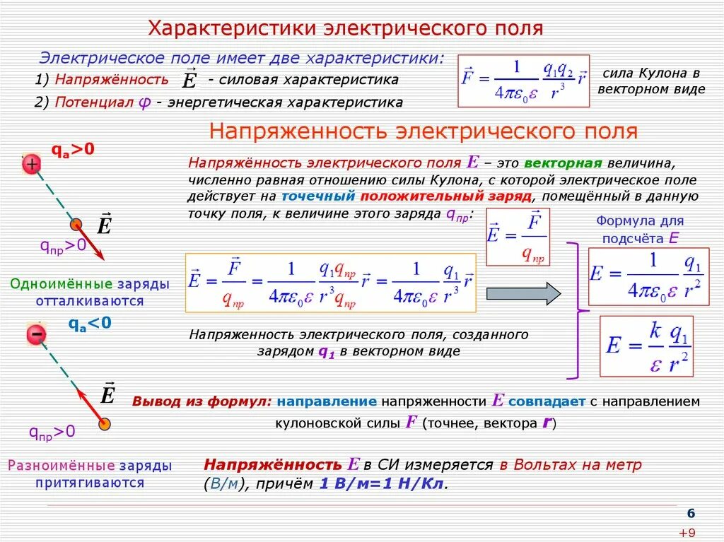 Характеристика поля физика. Напряженность однородного электрического поля формула. Электрическая характеристика электрического поля формула. Проводники в электрическом поле напряженность электрического поля. Формула определения напряженности электрического поля.