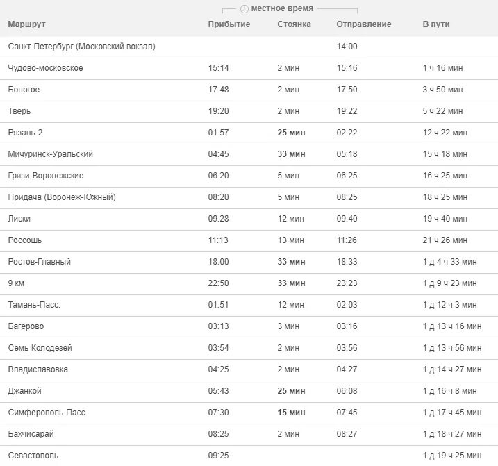 Тимашевск москва расписание. Маршрут поезда 7 Севастополь Санкт-Петербург. 007а Таврия. Поезд 7 Санкт-Петербург-Севастополь маршрут расписание с остановками. Маршрут поезда Санкт-Петербург Севастополь с остановками 2022г.