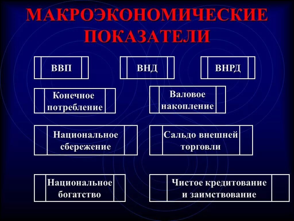 Типы макроэкономики