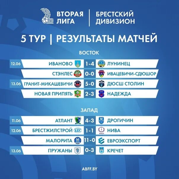 Вторая лига по футболу дивизион а золото.