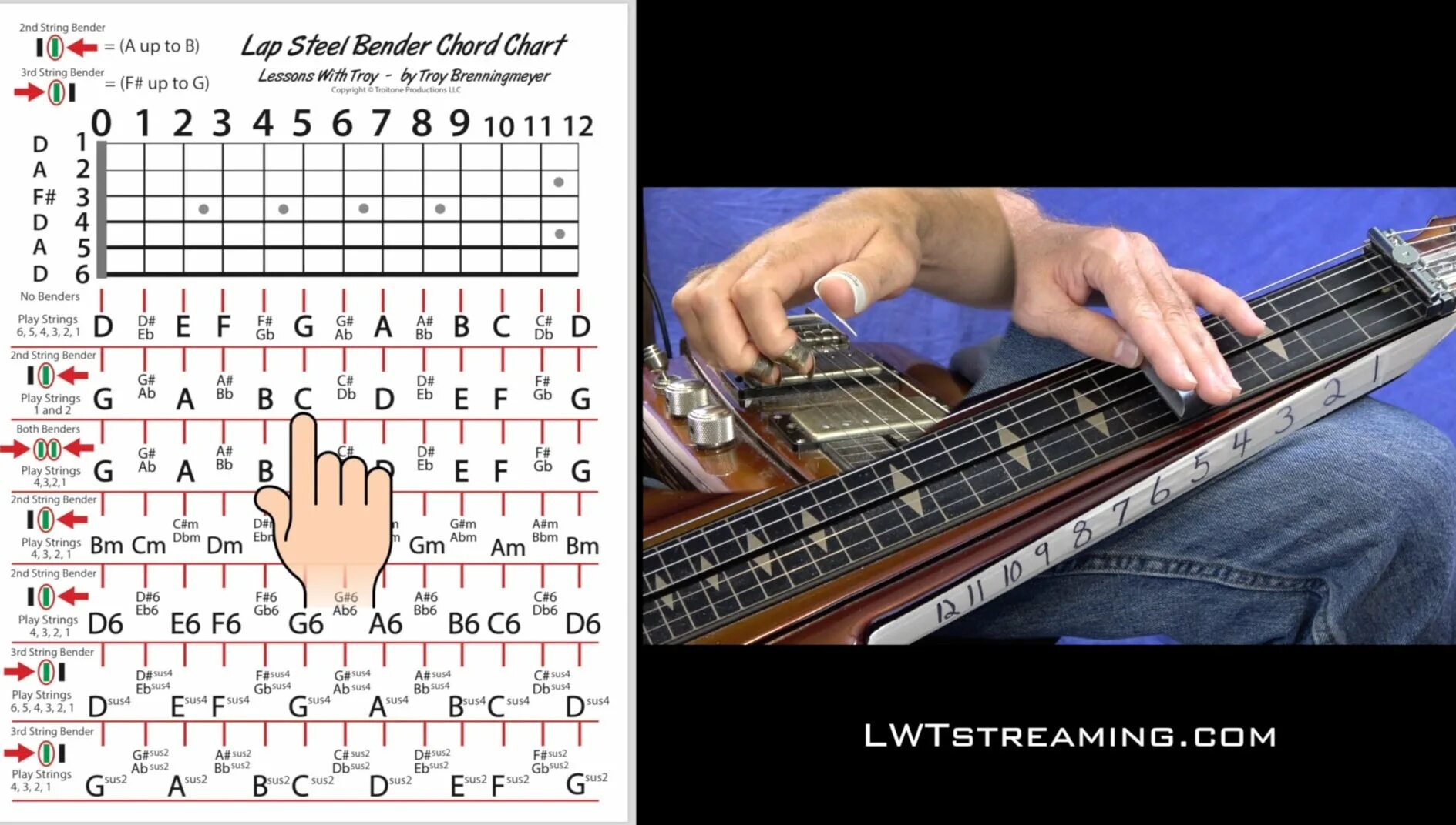 Строй гитары open d. Lap Steel Guitar самоучитель. Как настроить гитару в open g. String Tuning Machine for Guitar year 1999. Строй open