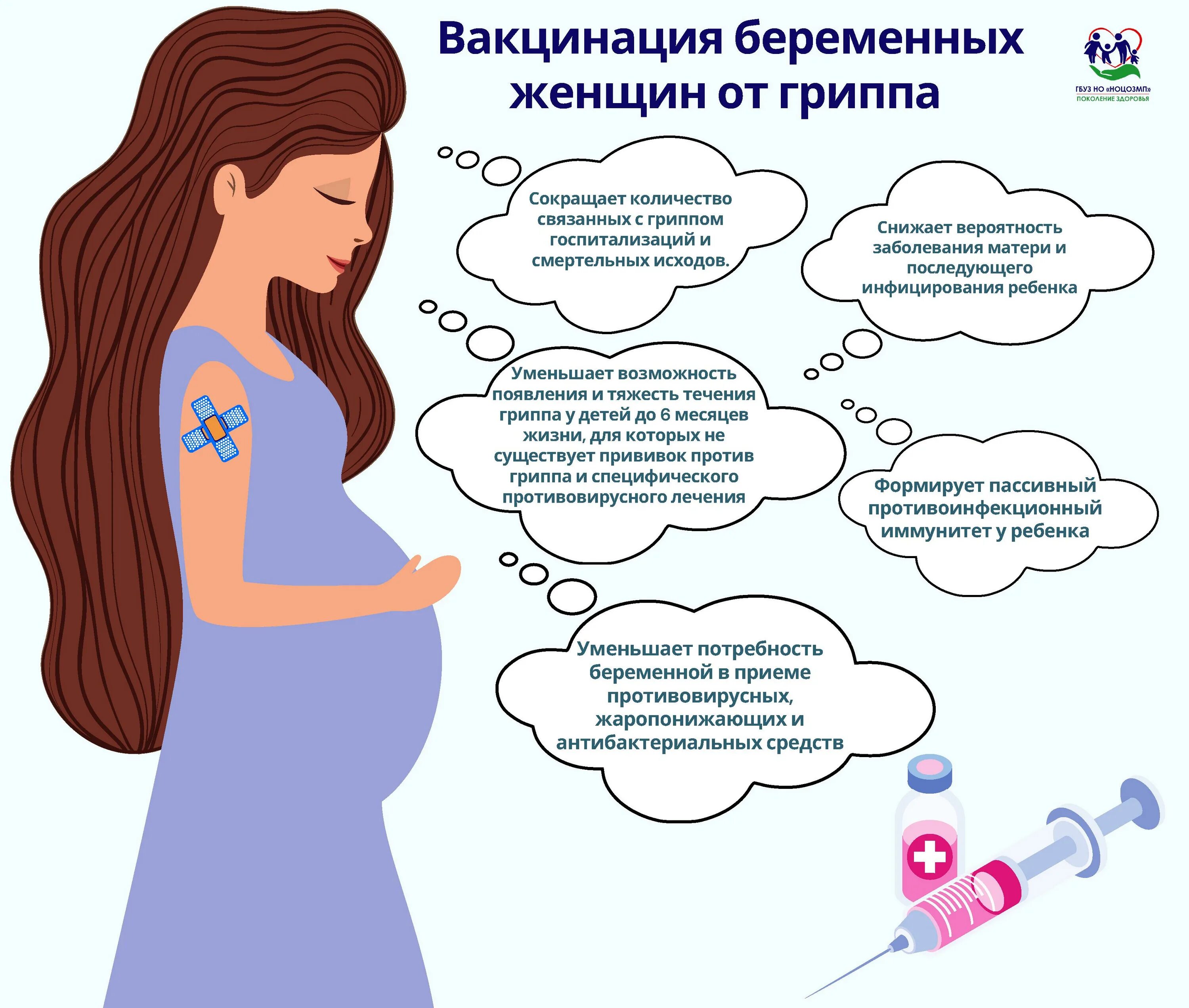 Роды грипп. Вакцинация беременных. Вакцинация беременной памятка. Памятка для переменных. Памятка для беременных женщин.