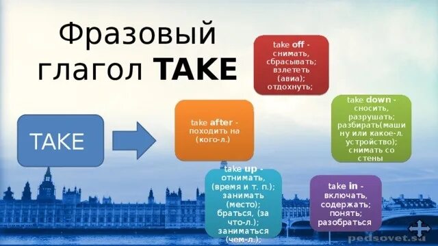 Take after Фразовый глагол. Take off Фразовый глагол. Take back Фразовый глагол.