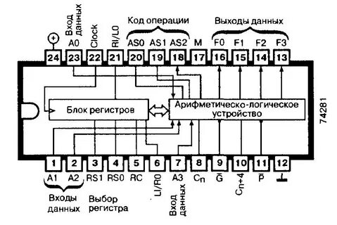 Арифметическо логическое устройство