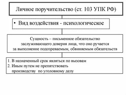 Расходы по уголовному делу
