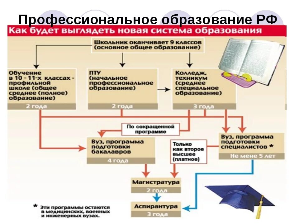 Отличие профессионального. Профессиональное образование вроосссии. Система профессионального образования. Примеры среднего профессионального образования. Система профессионального образования в РФ.