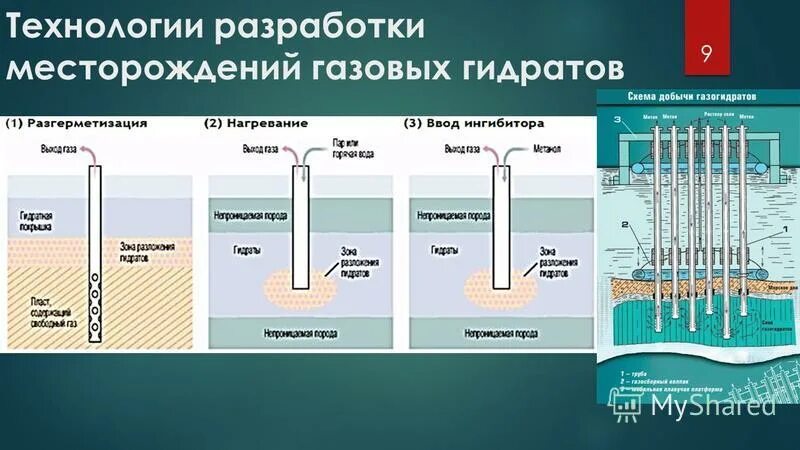 схема разработки месторождений нефти и газа. процессы разработки месторождений. перечислите основные показатели разработки месторождений. процессы разработки месторождений. график разработки нефтяного месторождения.