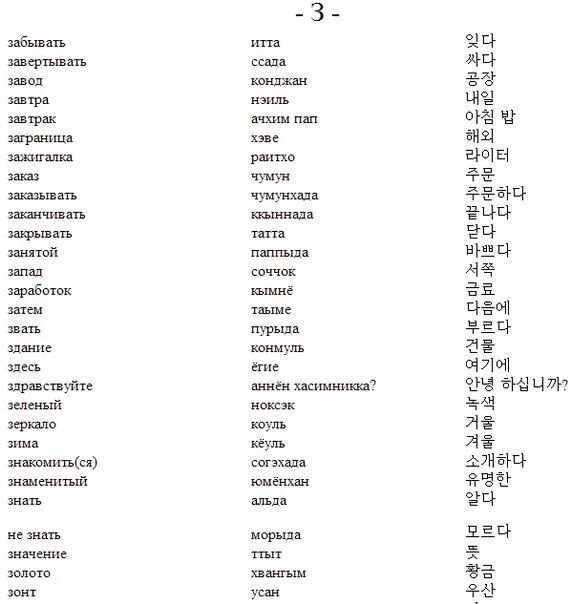 Хорошо перевод корейский. Корейский язык учить для начинающих переводом на русский. Корейский алфавит для начинающих с нуля. Южно корейский язык учить. Корейский язык с транскрипцией на русском и переводом.