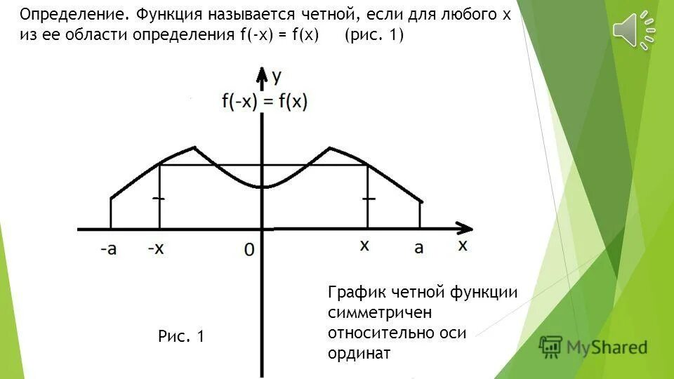 Функция f называется четной. Функция f называется четной