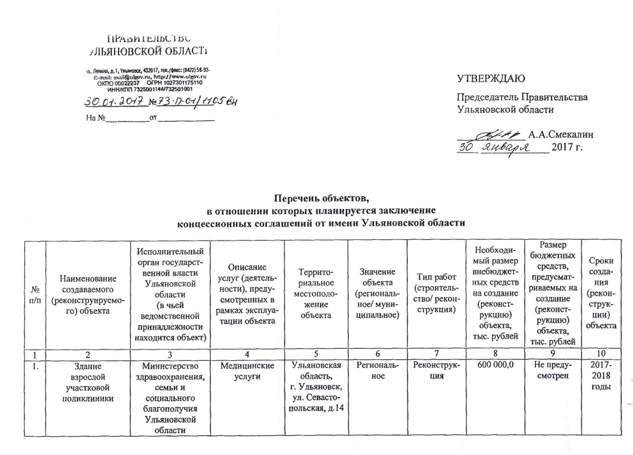 Распоряжение губернатора ульяновской области. Распоряжение 114 р. Распоряжение 114 р. Министерство здравоохранения ульяновской области. Должности в министерстве здравоохранения.