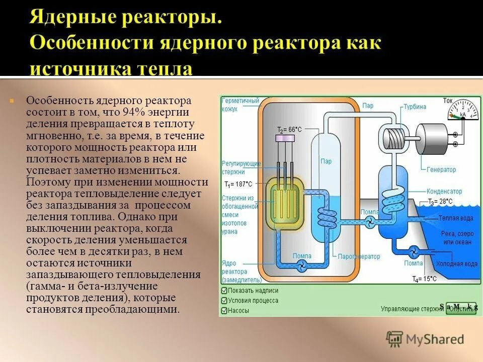 Ядерный реактор. Устройство ядерного реактора. Принцип действия ядерного реактора. Строение атомного реактора.