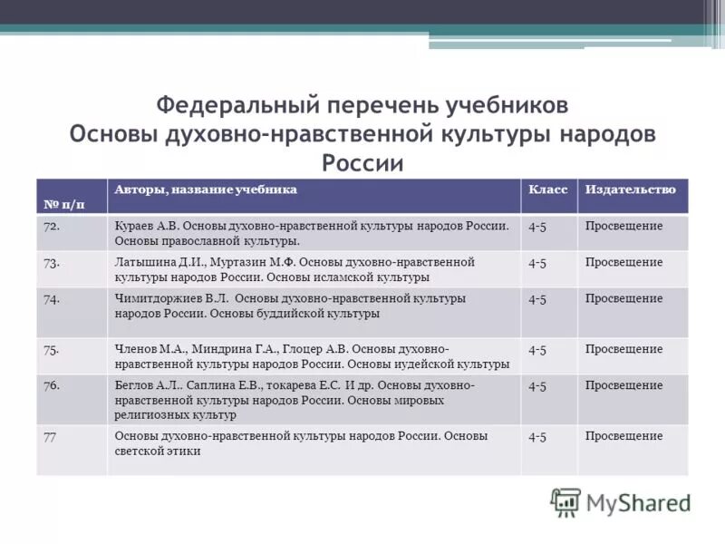 Новый федеральный перечень учебников с изменениями