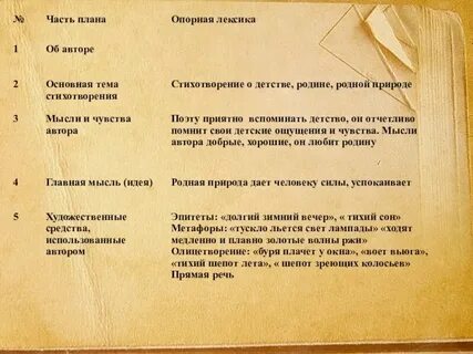 Анализ стихотворения горе старого наума