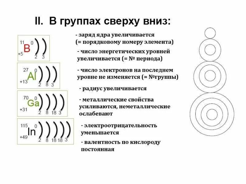 Тип элемента s p d. F элементы конфигурация. Характеристика s p d элементов. S P D F элементы. Примеры s p d f элементов.