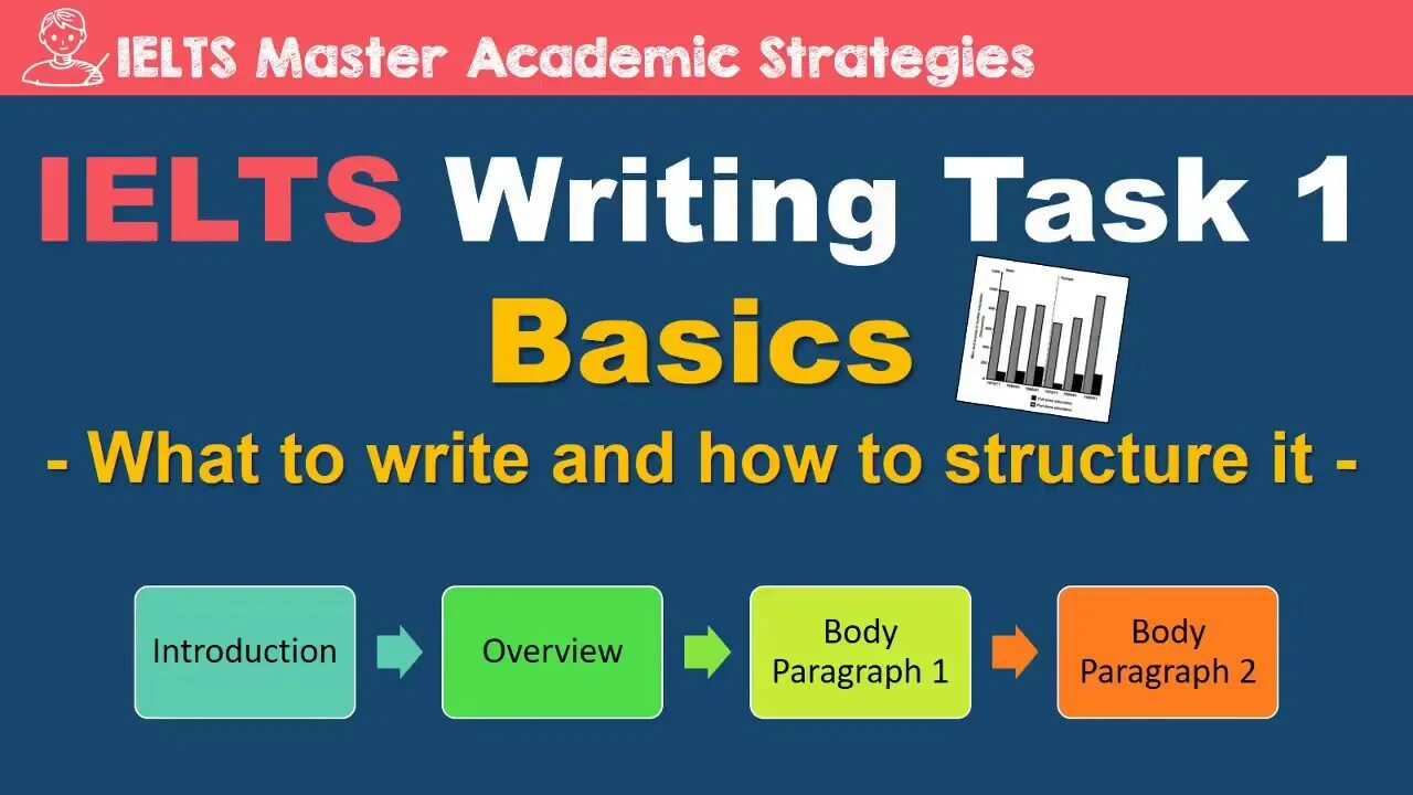 Master write. Master IELTS. IELTS Academic writing. IELTS writing task 1. Writing Strategies task 1.