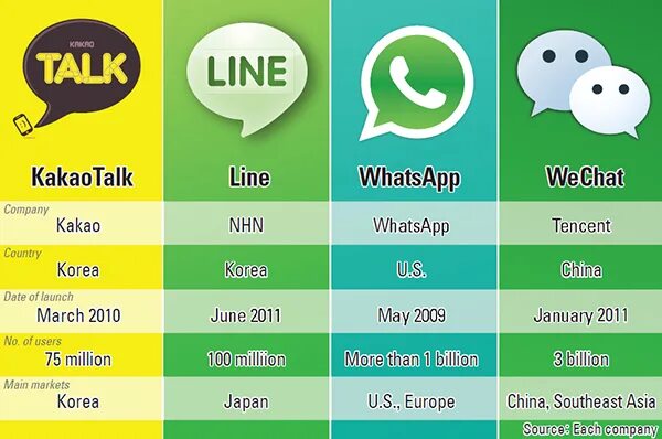Talk сколько. Какао толк. kakaotalk мессенджер. корейский мессенджер kakao. корейский ватсап.