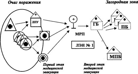 Организация медицинского этапа
