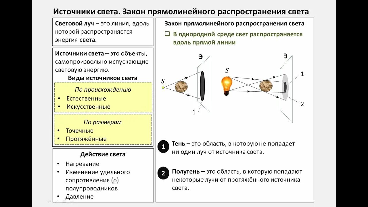 Определить главный источник света. Прямолинейное распространение света тень и полутень. Источники света распространение света 8 класс физика. Свет распространение света физика 8 класс. Точечный источник света физика.