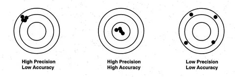 Accuracy в машинном обучении
