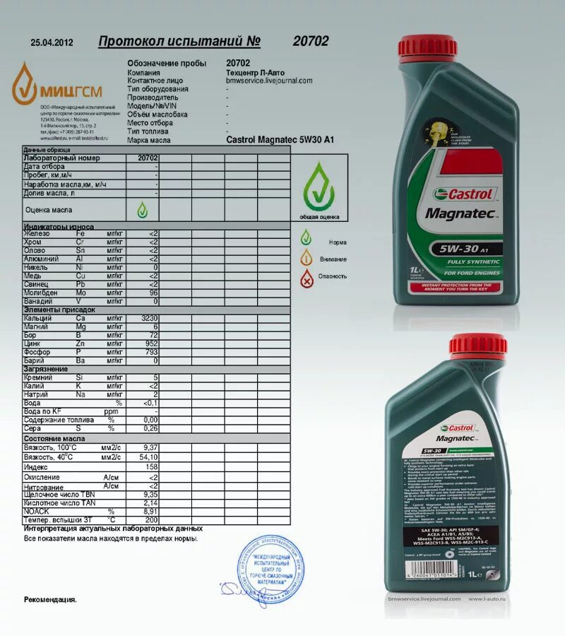 Какое масло нормальное. Классификация моторного масла castrol 5w30. зольность моторного масла кастрол 5w30. моторное масло 5w30 с высоким щелочным числом. вязкость масла таблица для бензиновых двигателей магнатек.