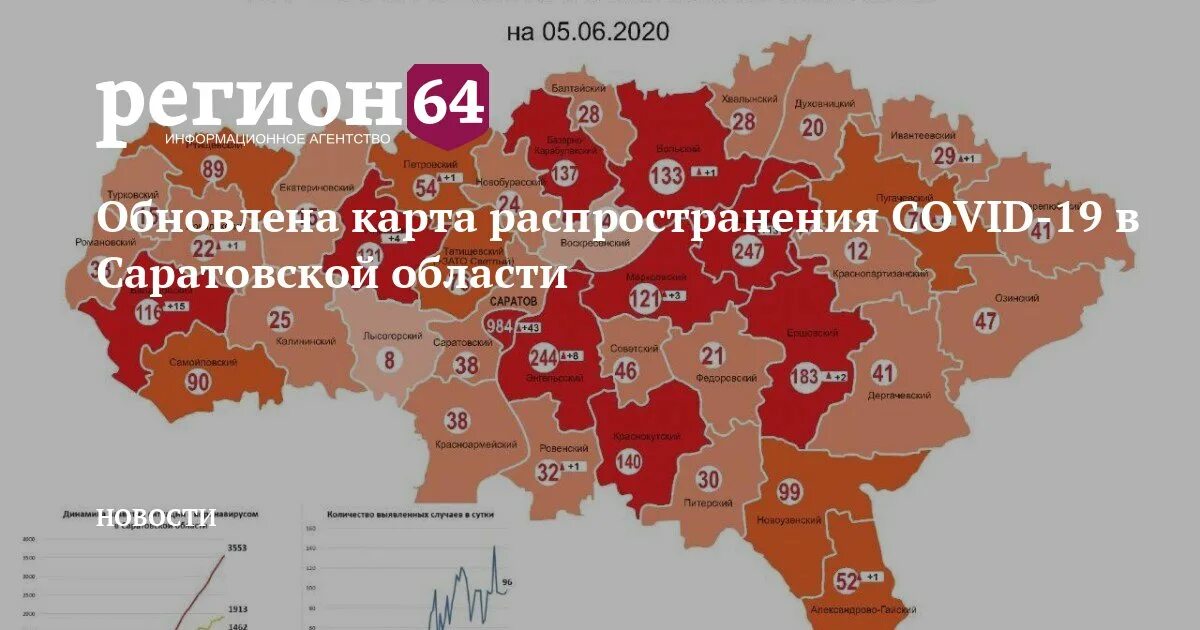 Какой ковид в 2025 году